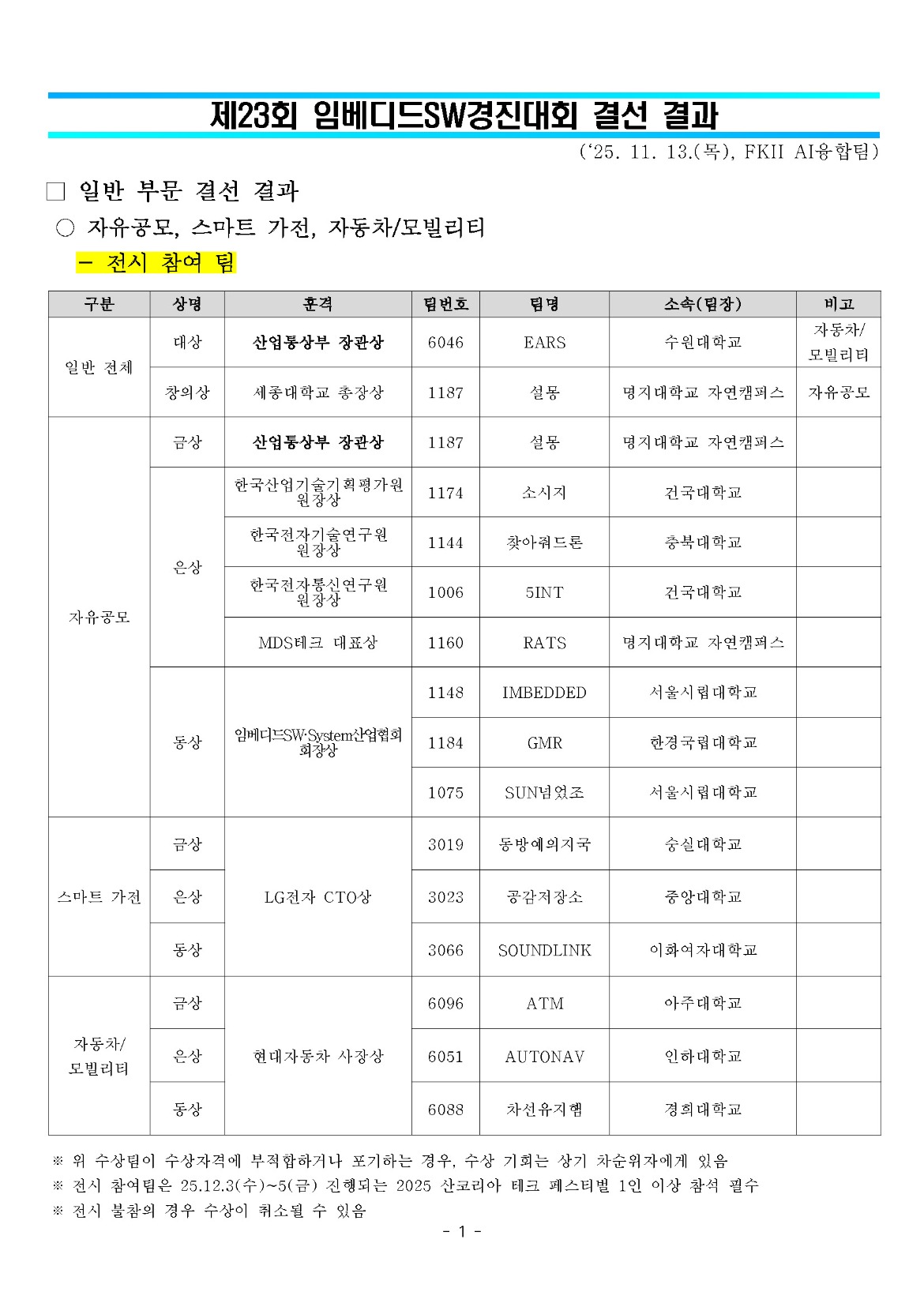 임베디드 소프트웨어 경진대회